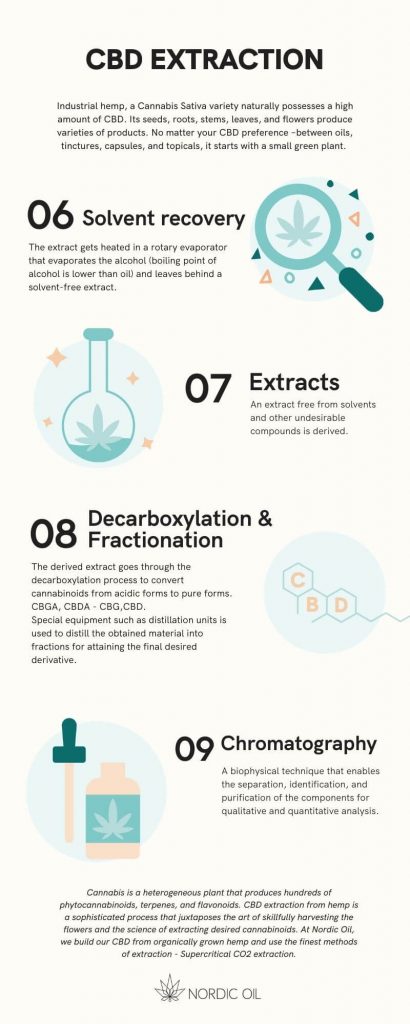 how to extract cbd