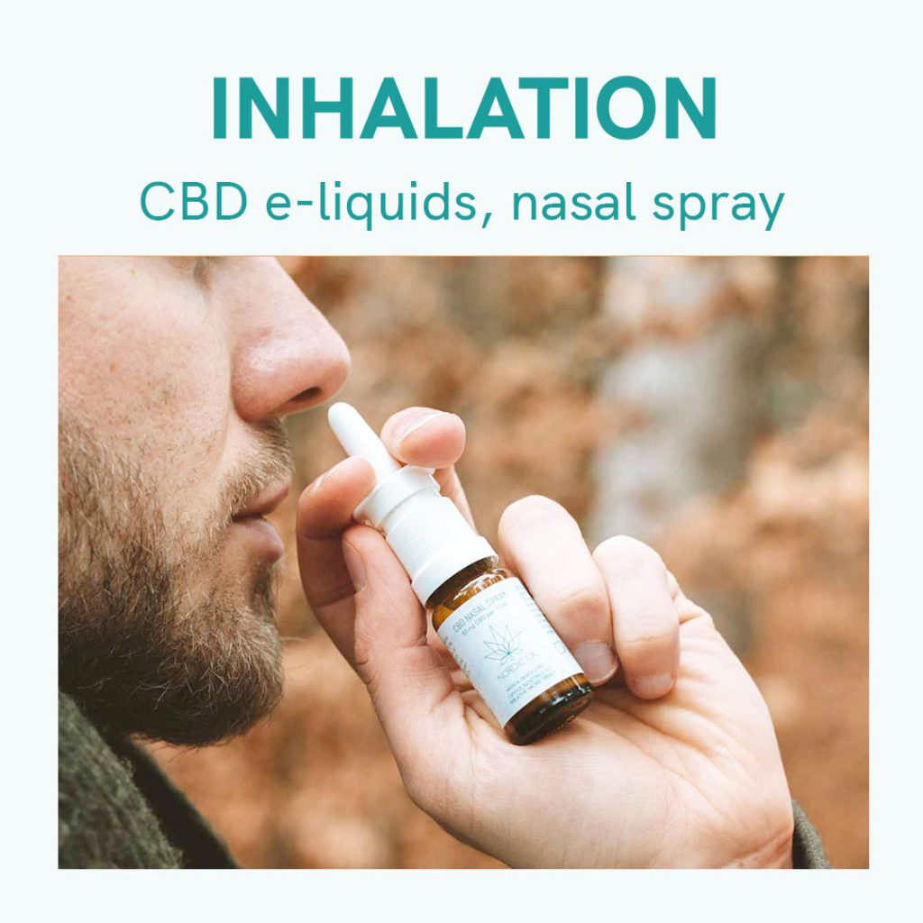 Methods Inhalation