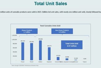 New York Retailers Sold 3.5 Million Marijuana Products In The First Year Of Legalization, State Report Says