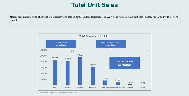 Image 4 - Total Units Sold