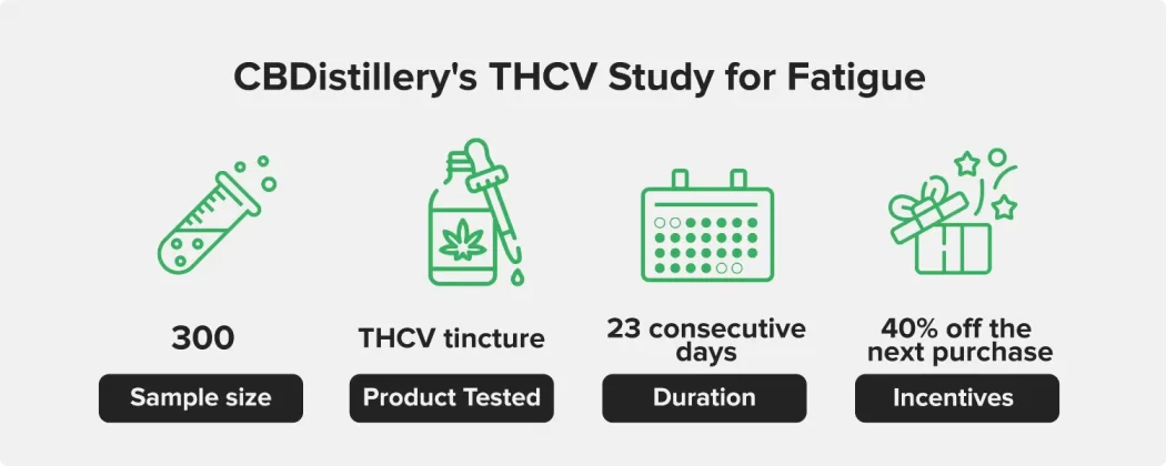 CBDistillery To Launch THCV Study