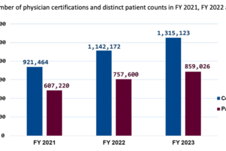‘Steady Increase’ In Florida Medical Marijuana Certifications Continued In 2023, State Report Shows