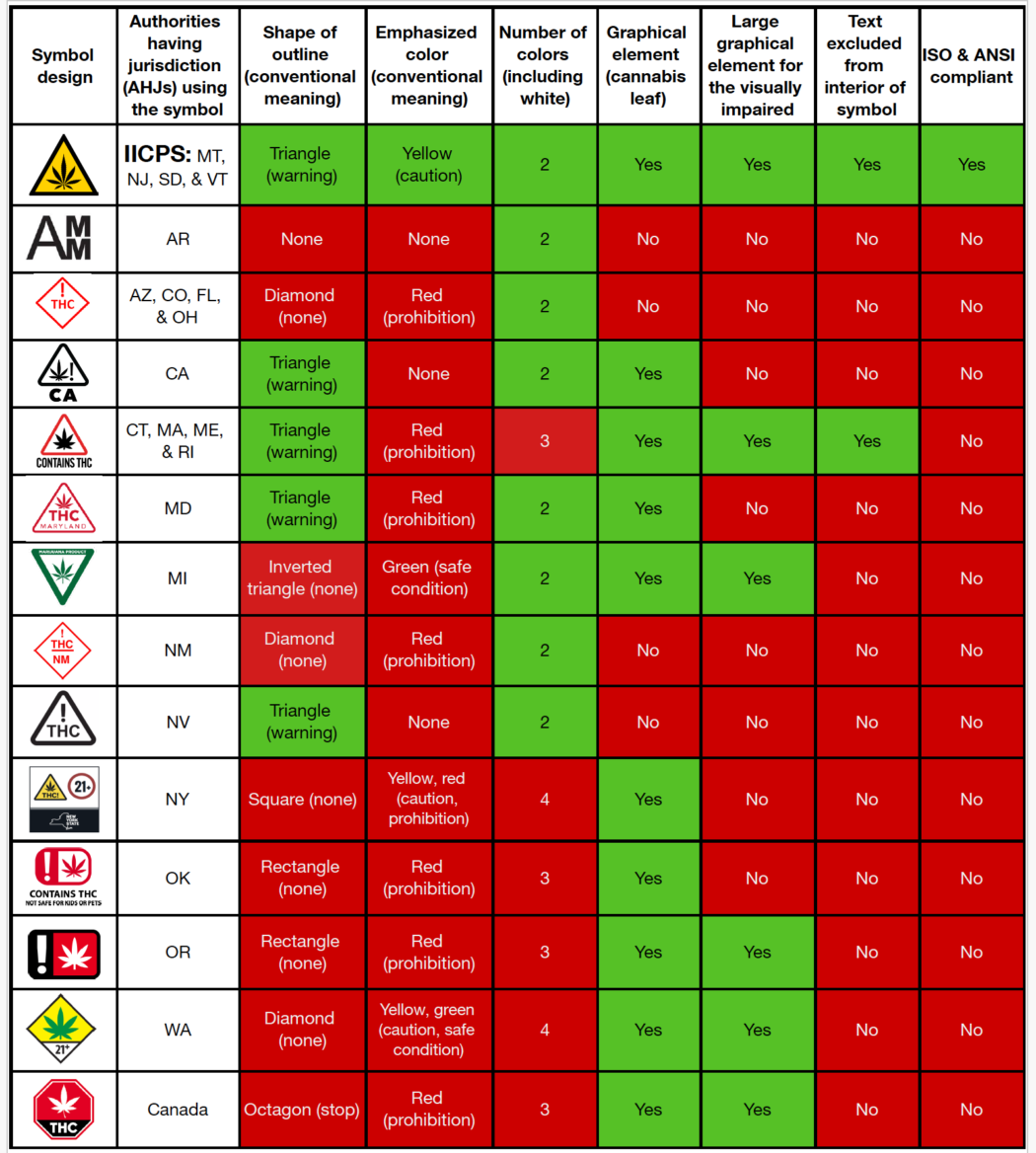 A Symbol of Best Practices in Cannabis Regulatory Standards