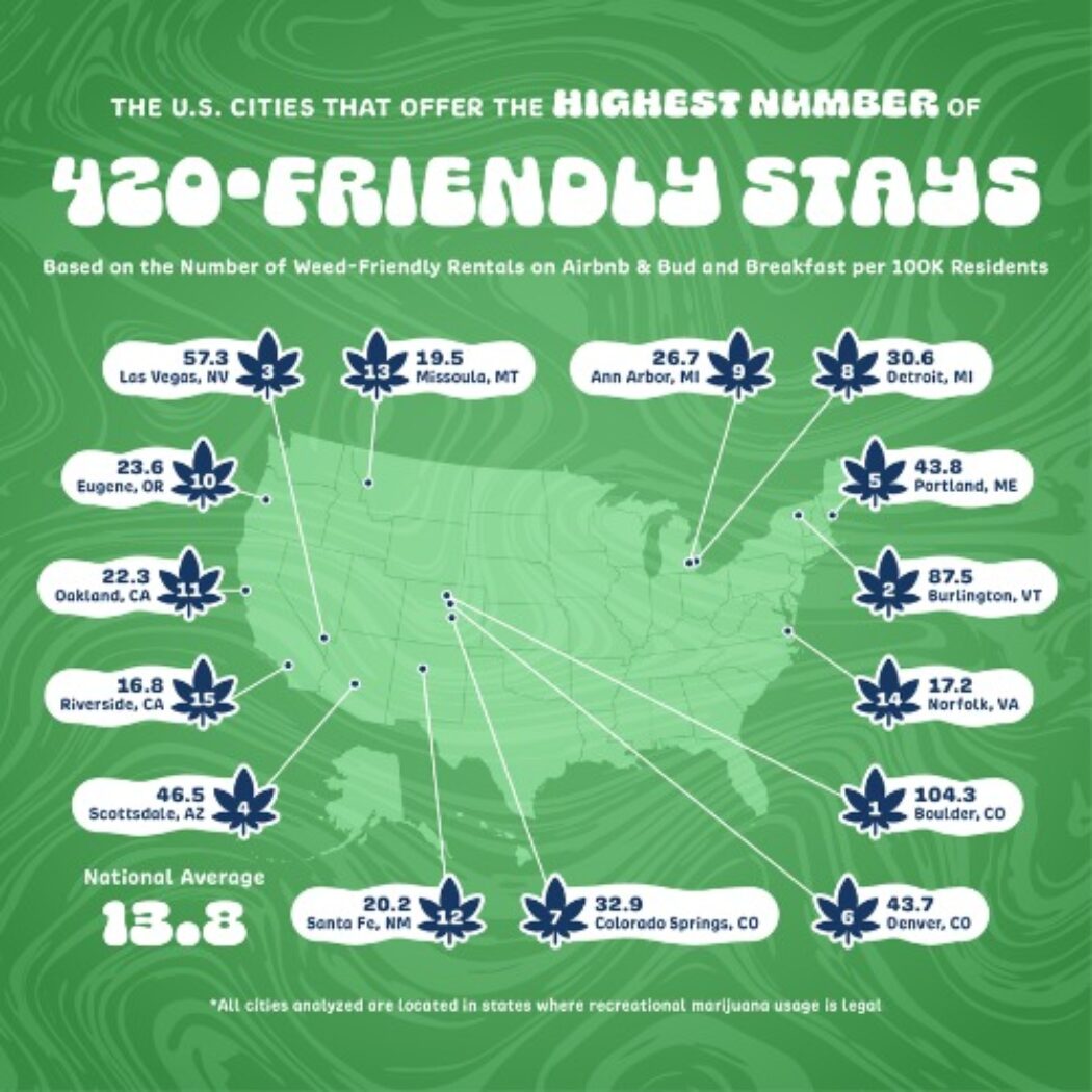 US Cities With the Most 420-Friendly Stays [2024 Data Study]