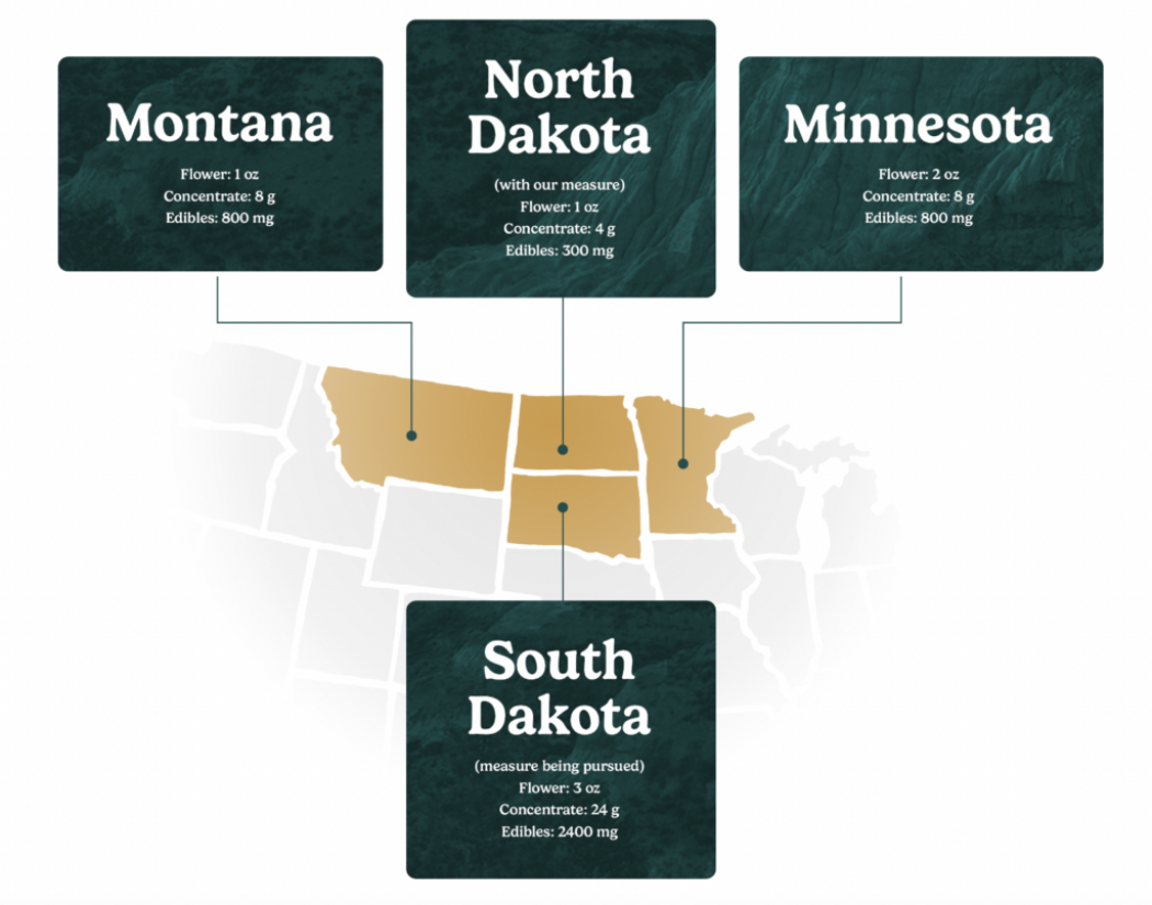 North Dakota Activists File Marijuana Legalization Initiative For November Ballot