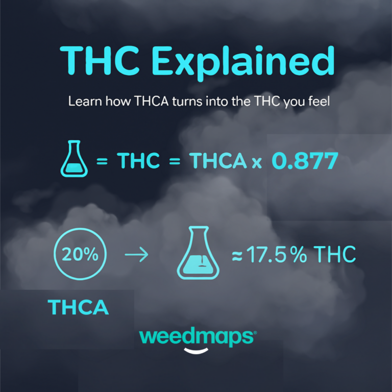 THCA = THC