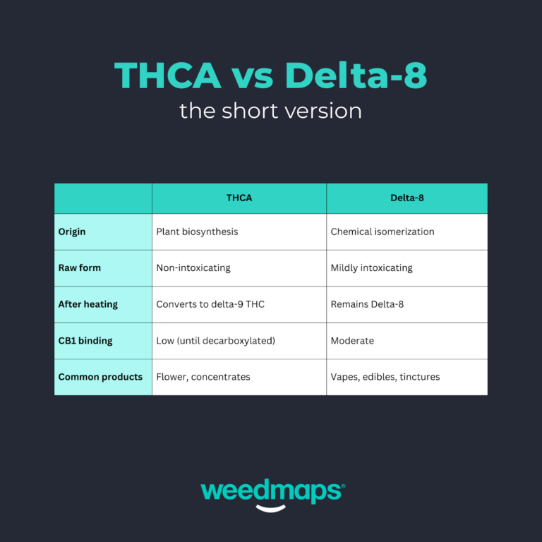 THCA vs Delta 8 info graphic