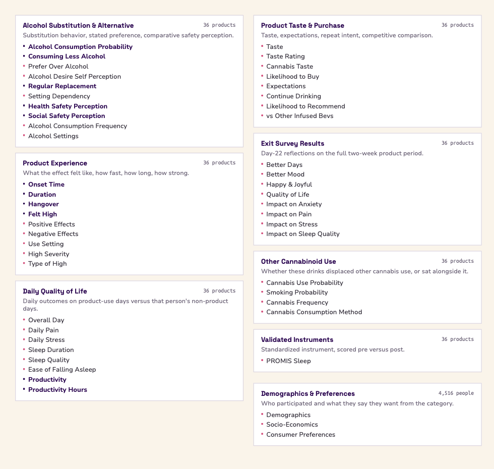Inventory of 48 measures across seven categories in the published MoreBetter dataset
