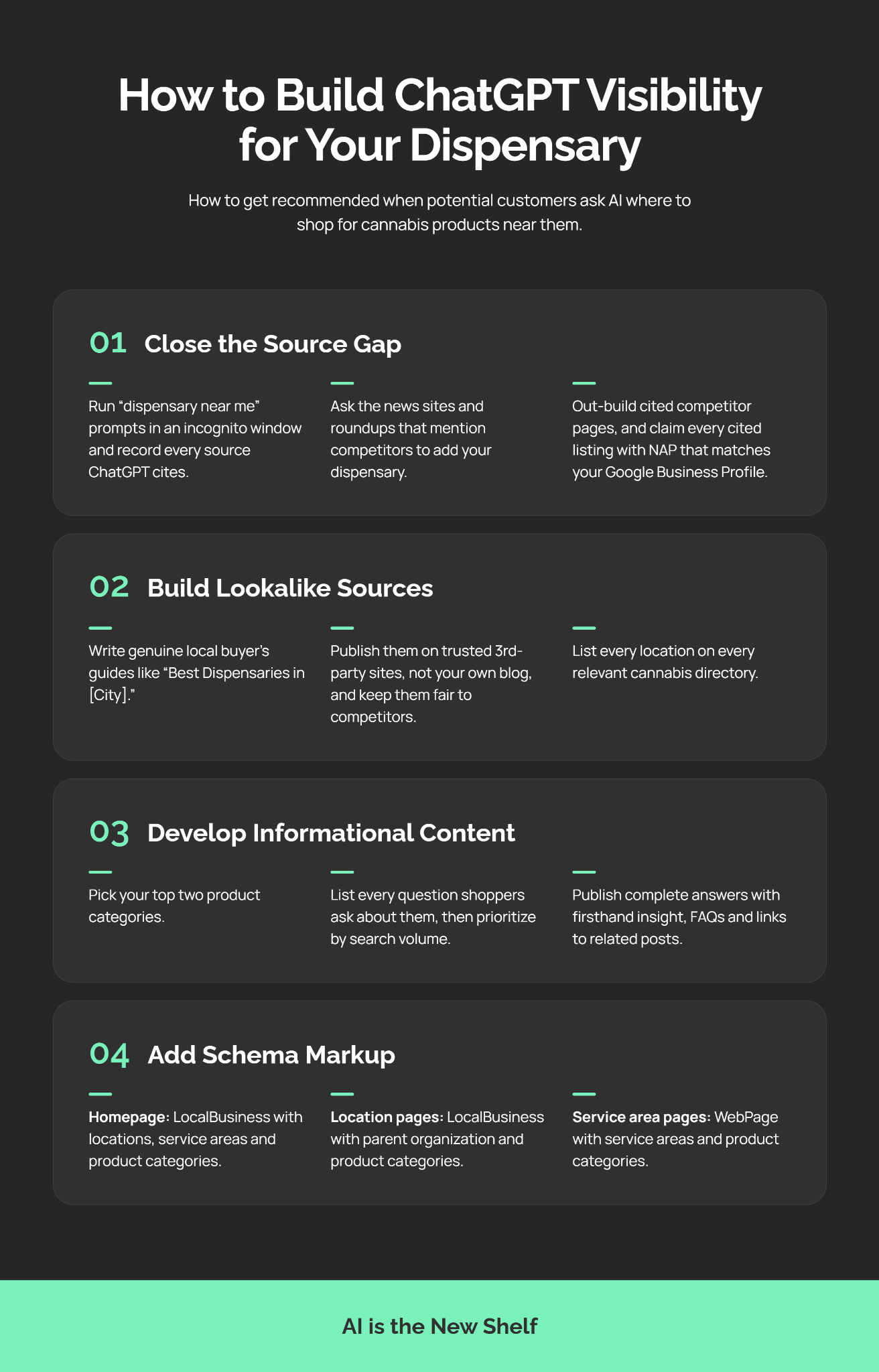 Four steps to build ChatGPT visibility for a dispensary